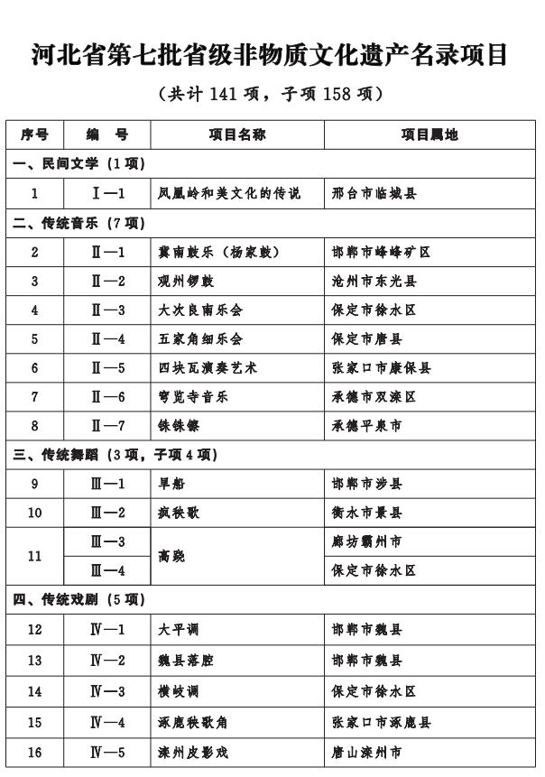 河北省人民政府关于公布第七批省级非物质文化遗产名录项目的通知