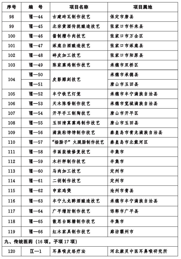 河北省人民政府关于公布第七批省级非物质文化遗产名录项目的通知