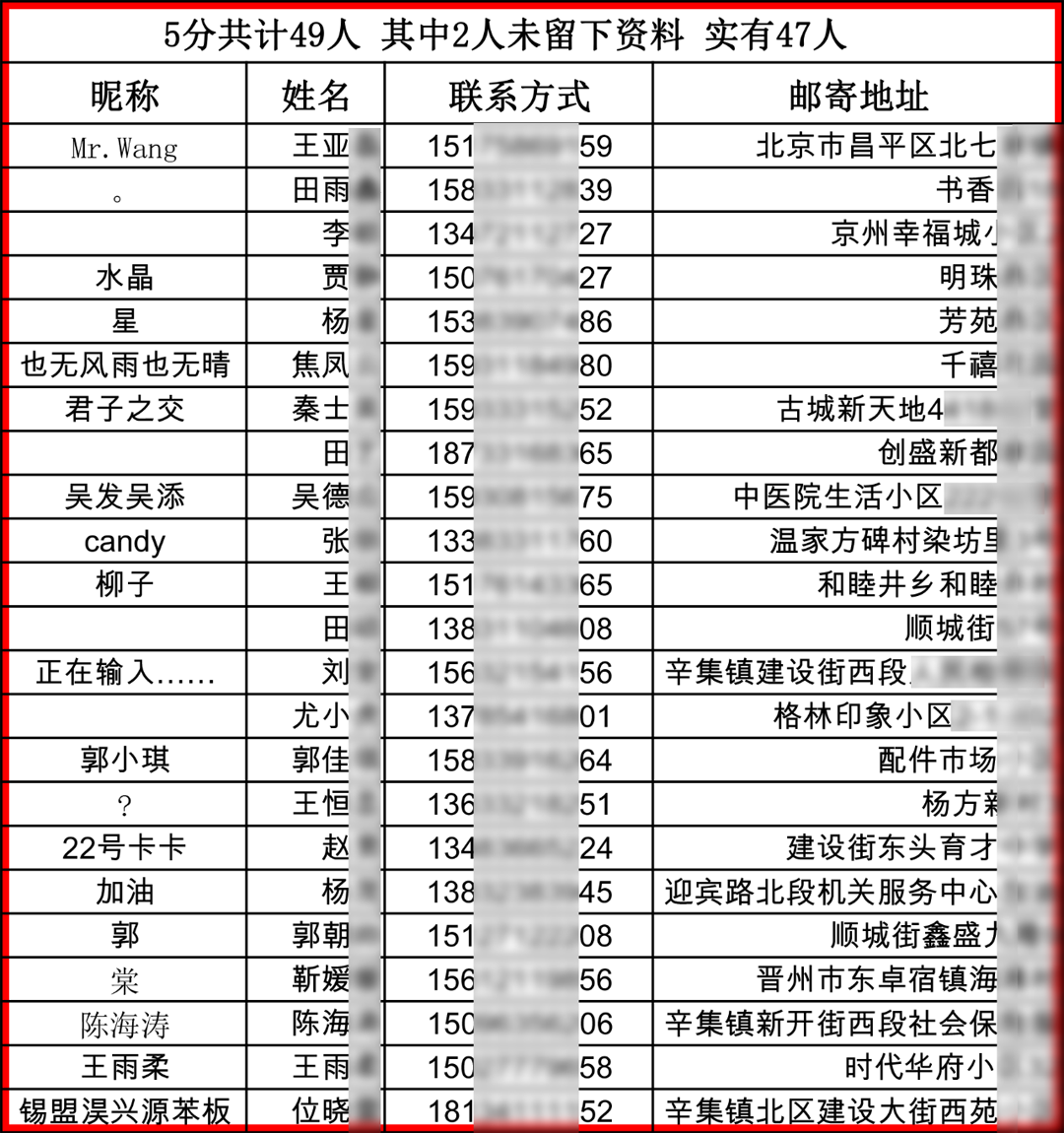 奖品邮寄到家!166名获奖者名单公布