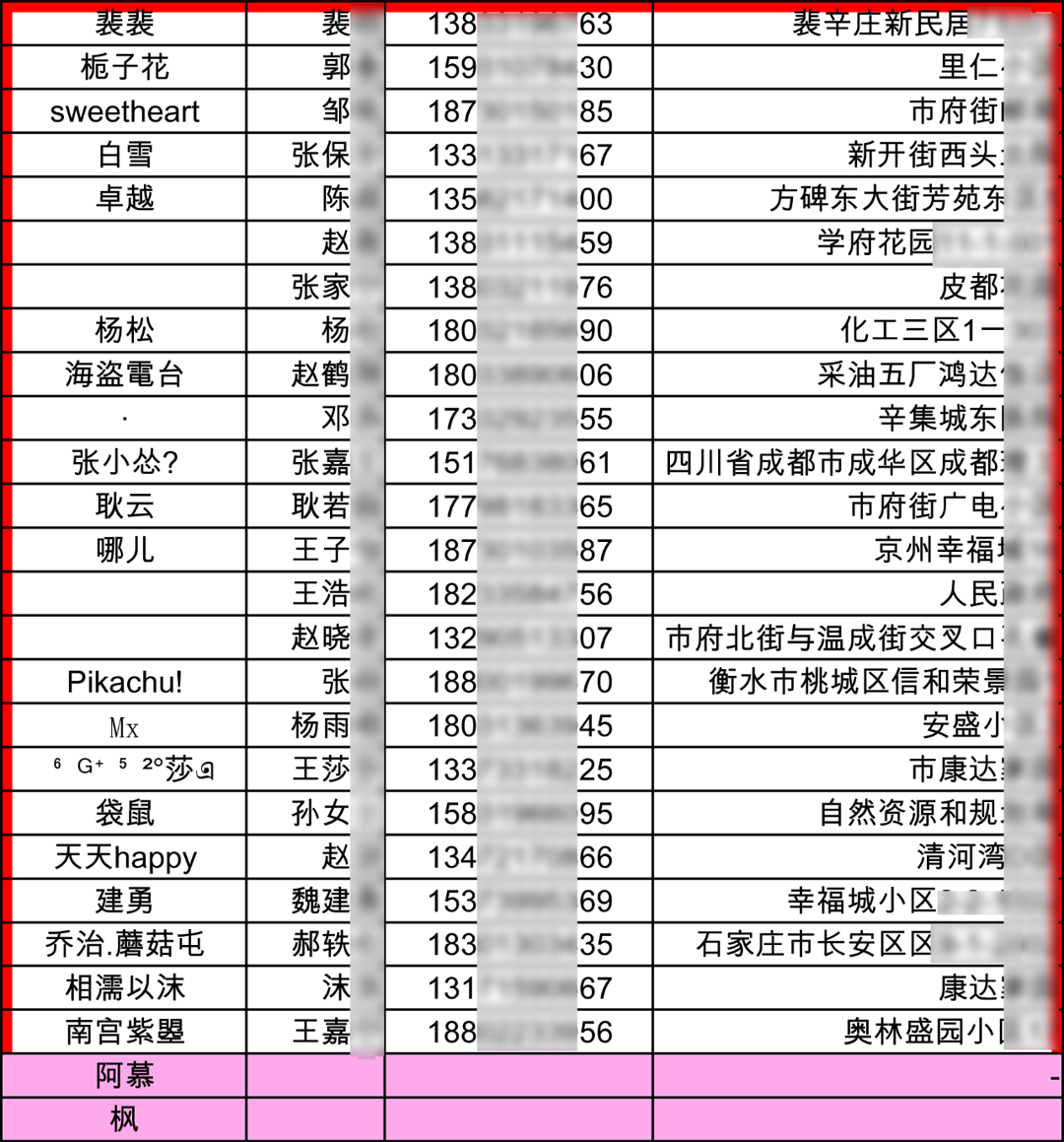 奖品邮寄到家!166名获奖者名单公布