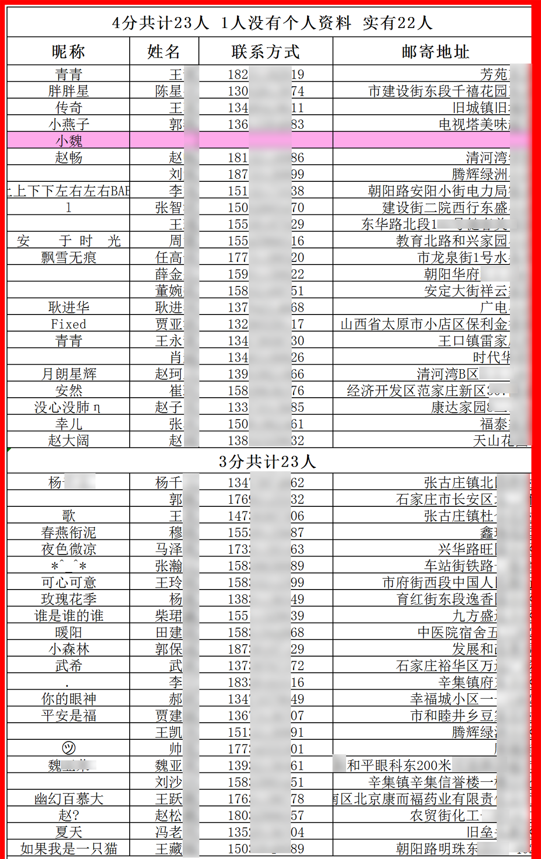 奖品邮寄到家!166名获奖者名单公布