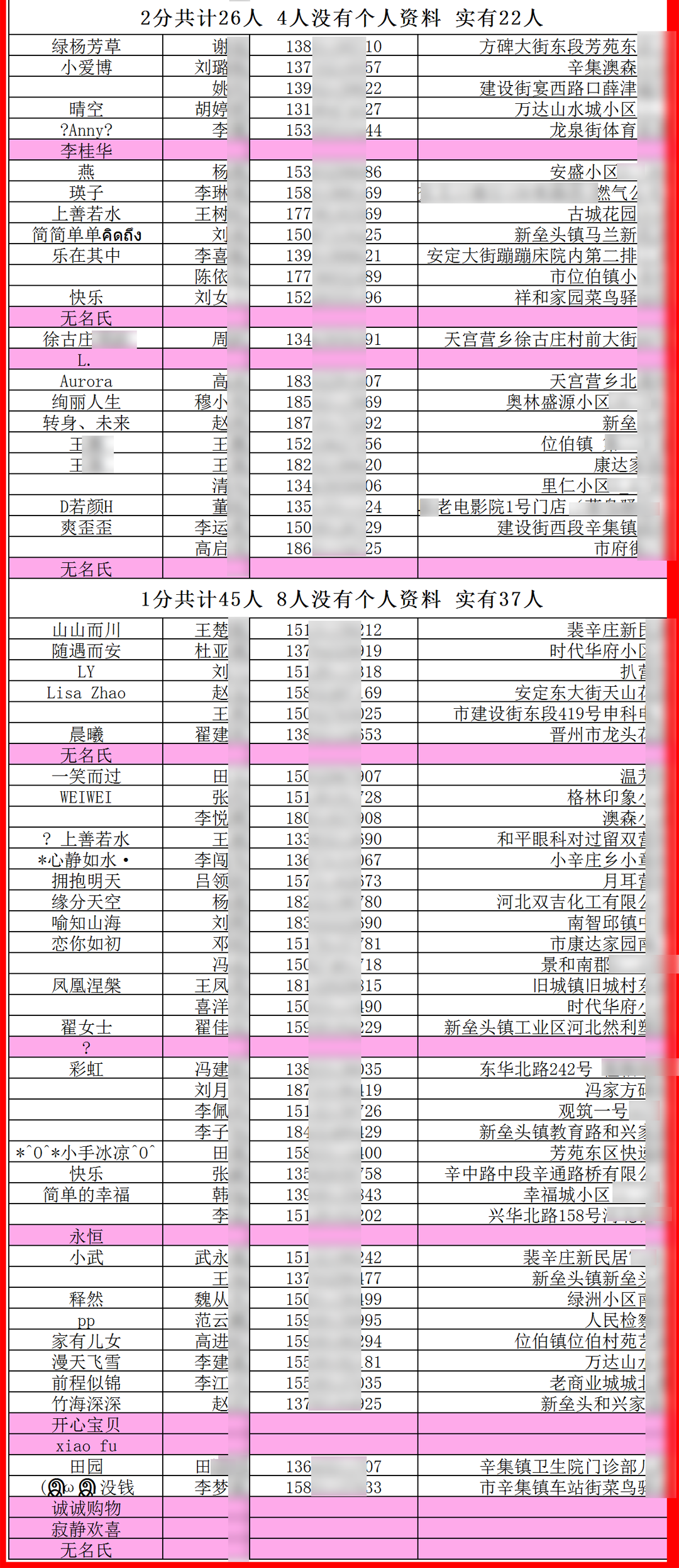 奖品邮寄到家!166名获奖者名单公布